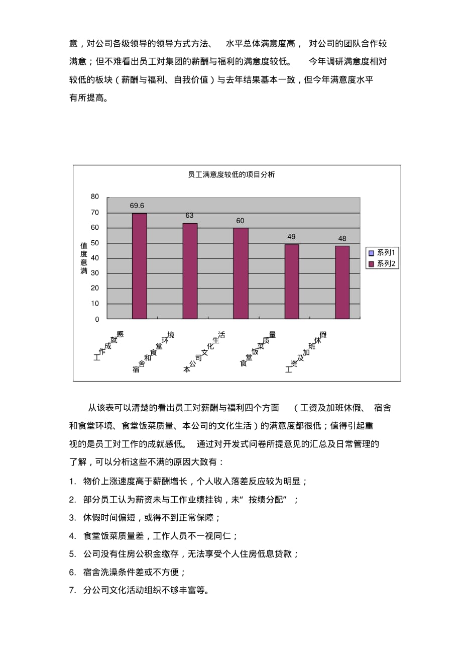 员工满意度调研 分析报告_第2页