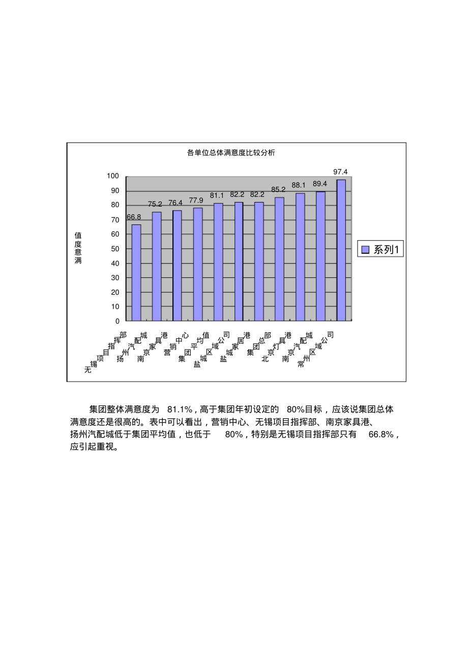 员工满意度调研 分析报告_第3页