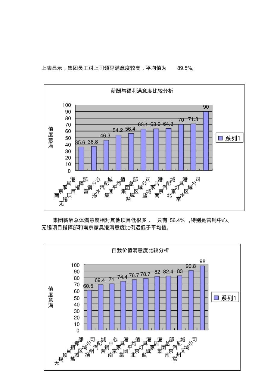 员工满意度调研 分析报告_第5页