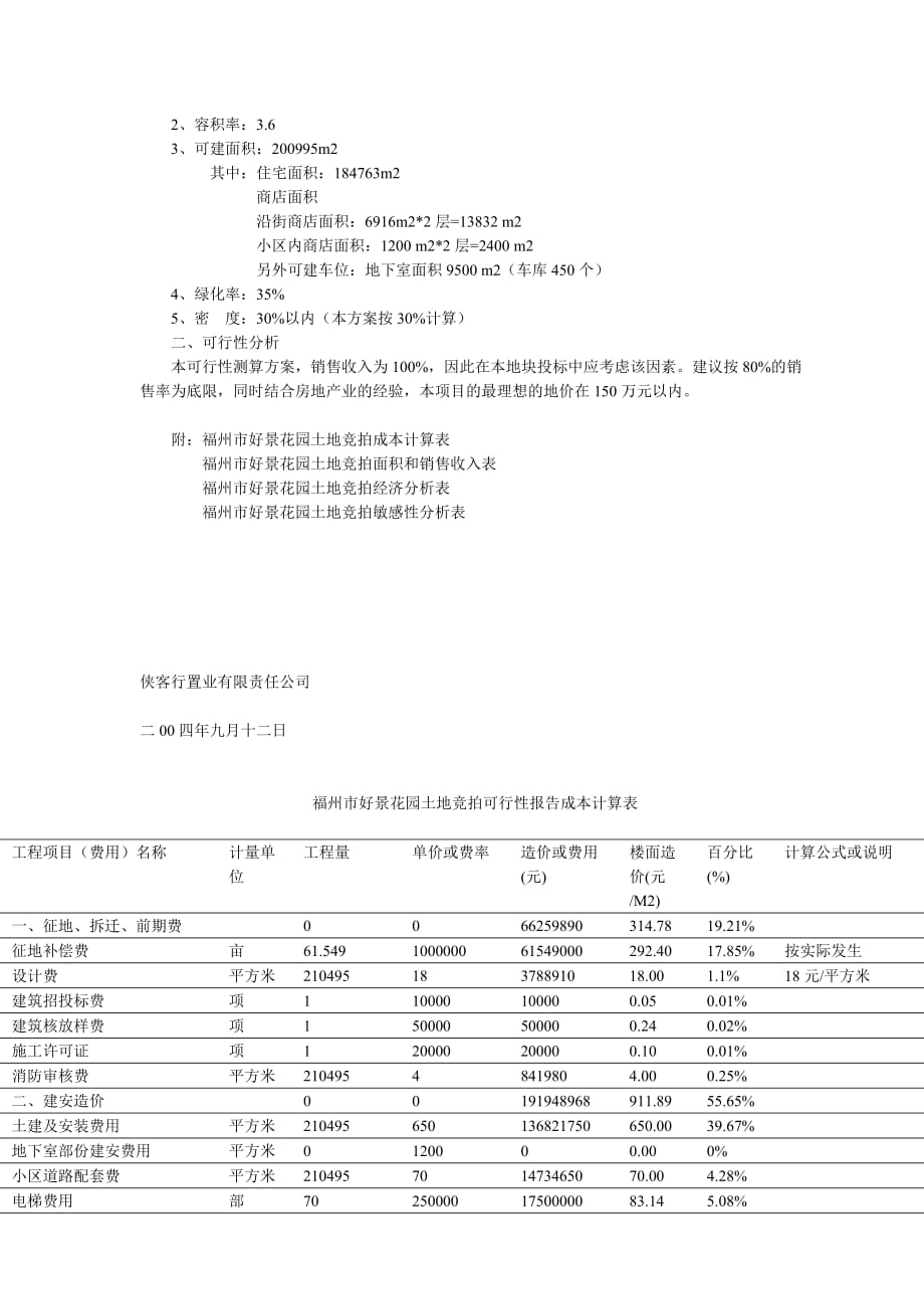 (2020年)可行性报告某市某花园土地竞拍可行性分析报告_第2页