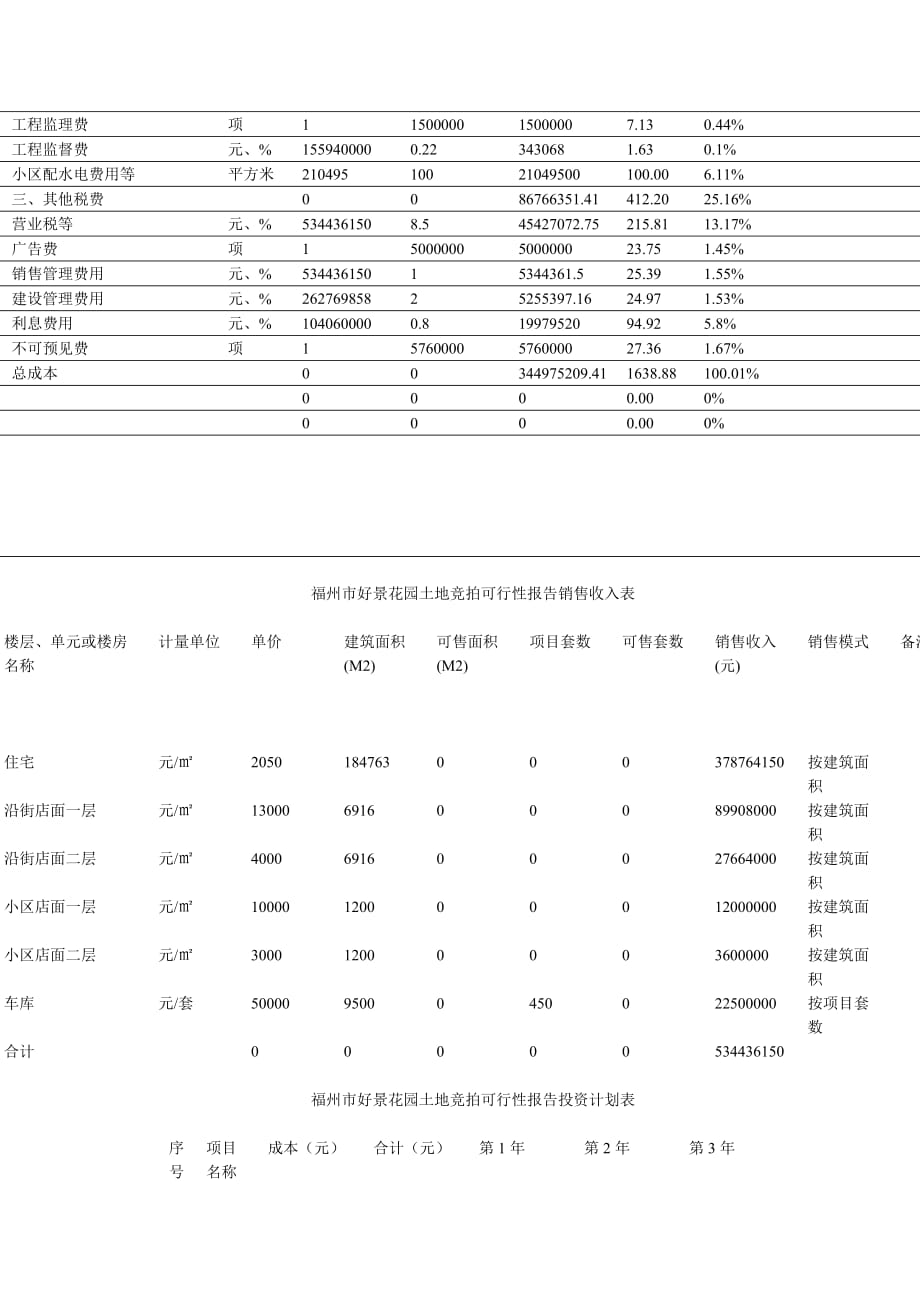 (2020年)可行性报告某市某花园土地竞拍可行性分析报告_第3页