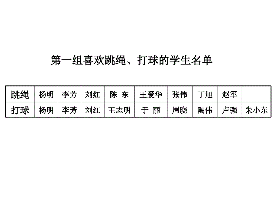 人教课标版三年下数学广角重叠问题课件2教学提纲_第3页