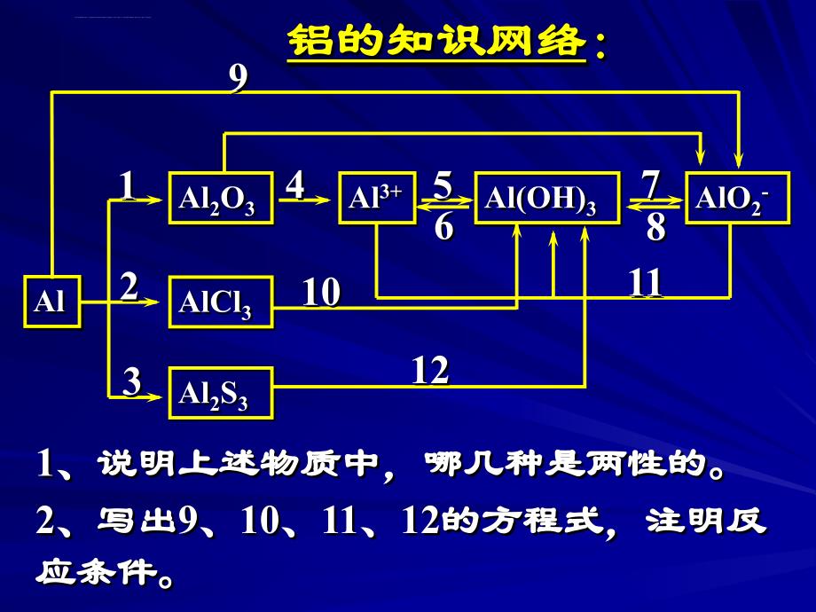 铝化学性质的回顾课件_第4页