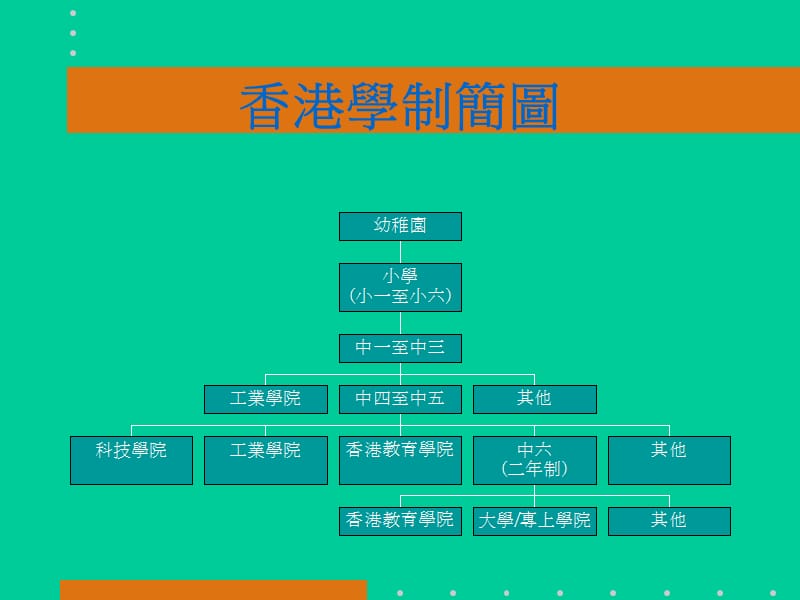 顺德联谊总會梁洁华小学培训讲学_第4页