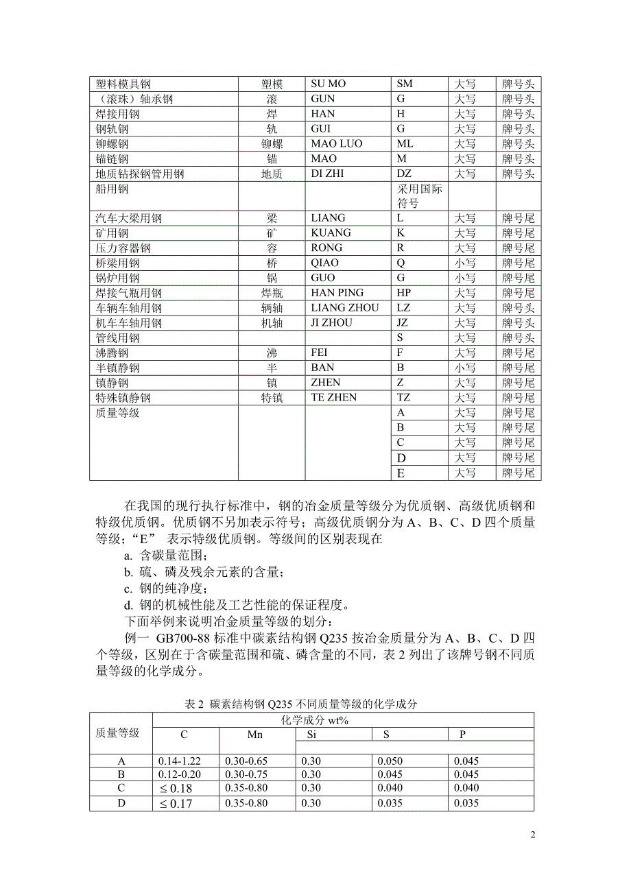 (2020年)产品管理产品规划钢及钢产品分类与主要钢材品种生产概况_第2页