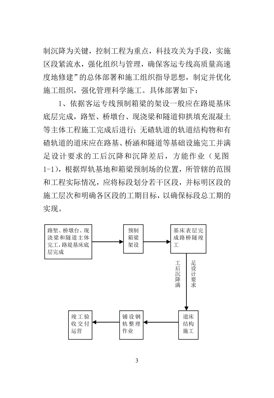 企业组织设计客运专线施工组织管理_第3页