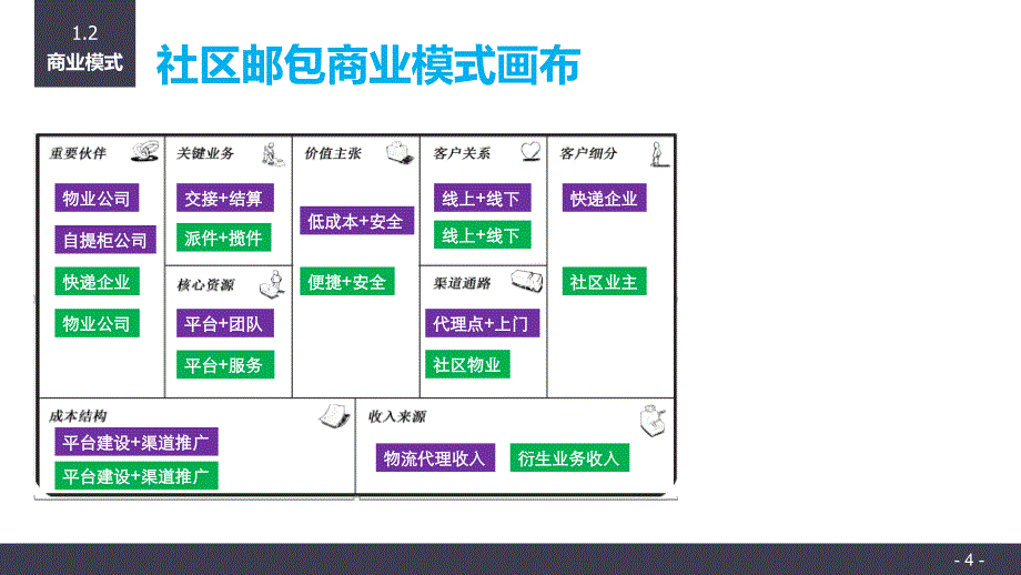 中国深圳教学提纲_第4页