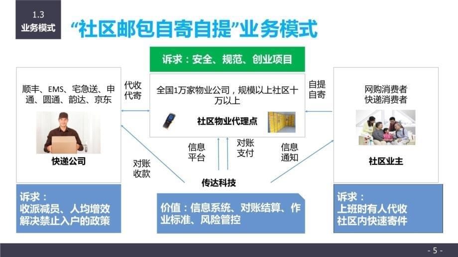 中国深圳教学提纲_第5页