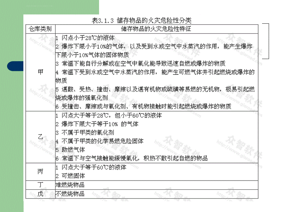 防火分隔错施课件_第4页