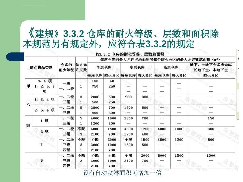 防火分隔错施课件_第5页