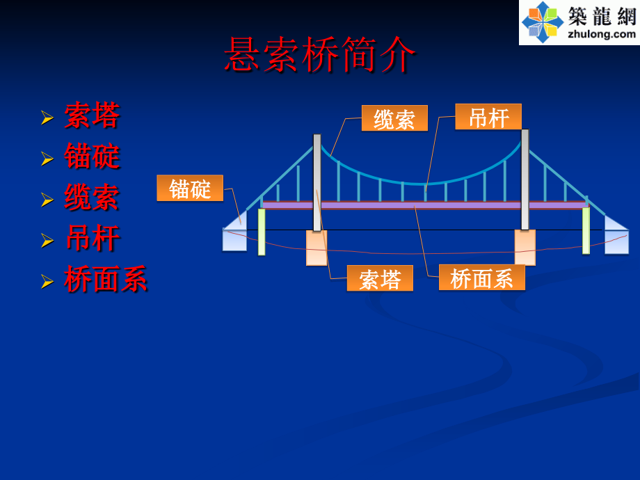 悬索桥施工详细解析教学提纲_第3页