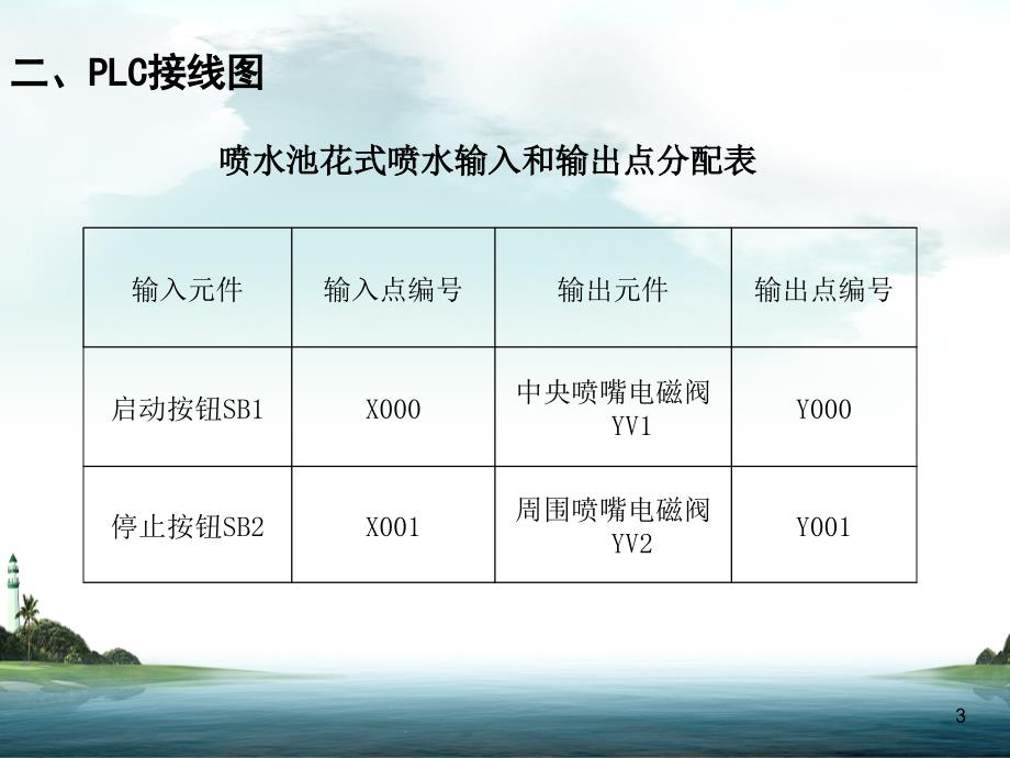 项目8PLC综合应用实例教学讲义_第3页