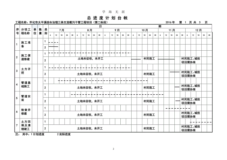 （2020年整理）工程项目常用台账记录表格(修改).doc_第2页