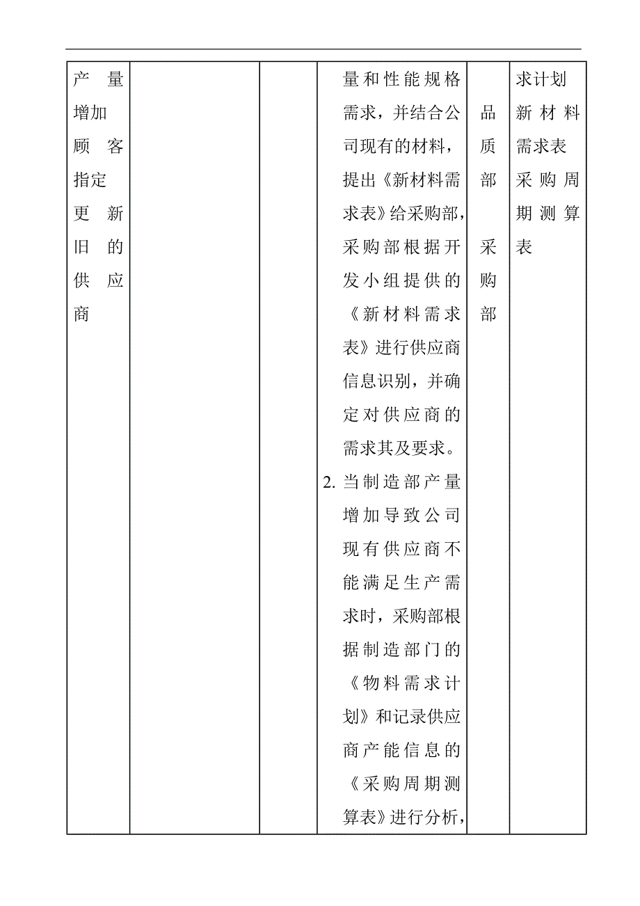 (2020年)供应商管理供应商控制程序_第2页