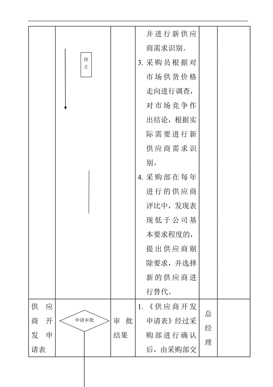 (2020年)供应商管理供应商控制程序_第3页