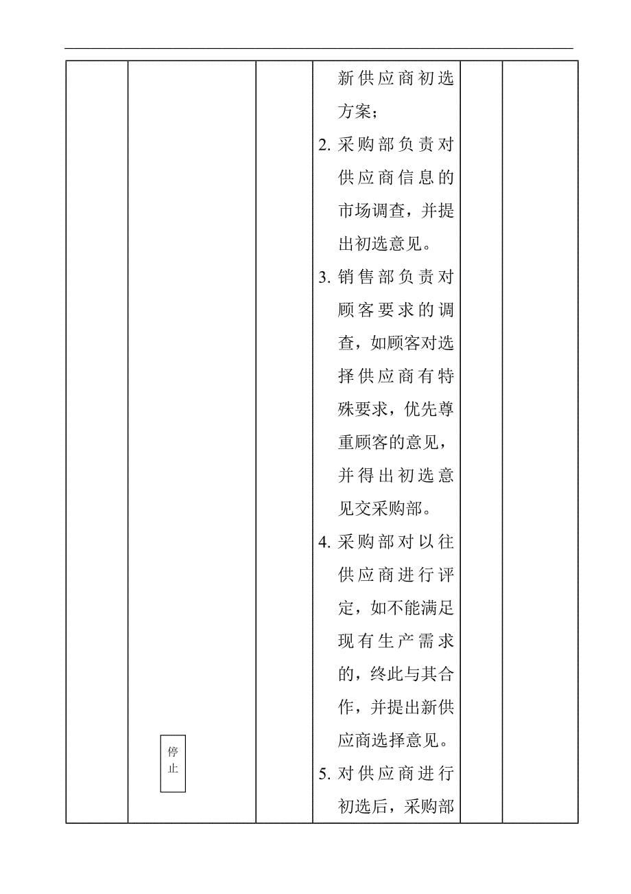 (2020年)供应商管理供应商控制程序_第5页