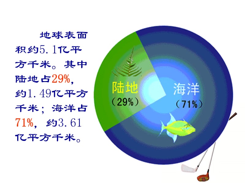 世界地理概况1课件讲课教案_第3页