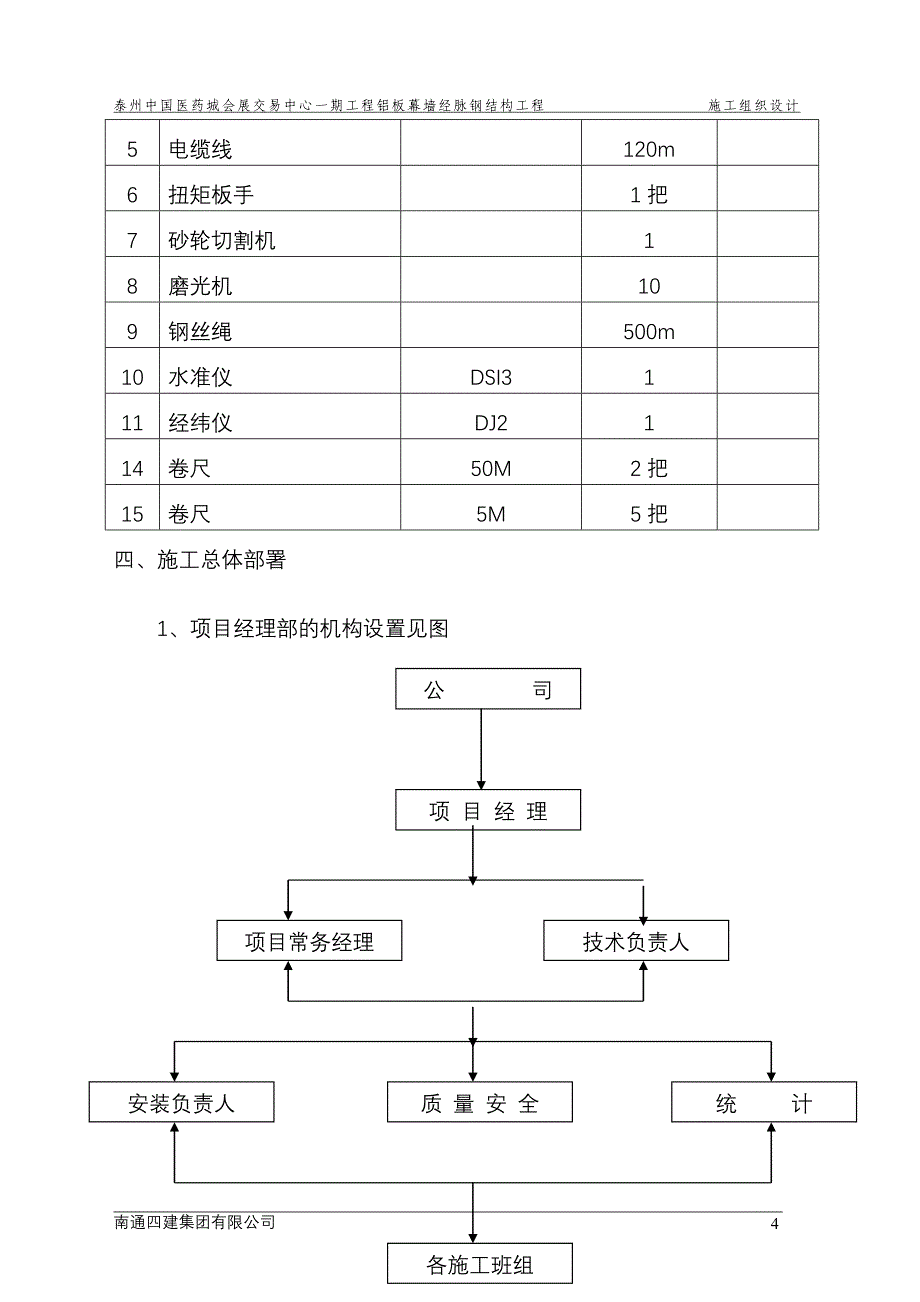 企业组织设计铝板幕墙钢结构施工组织_第4页