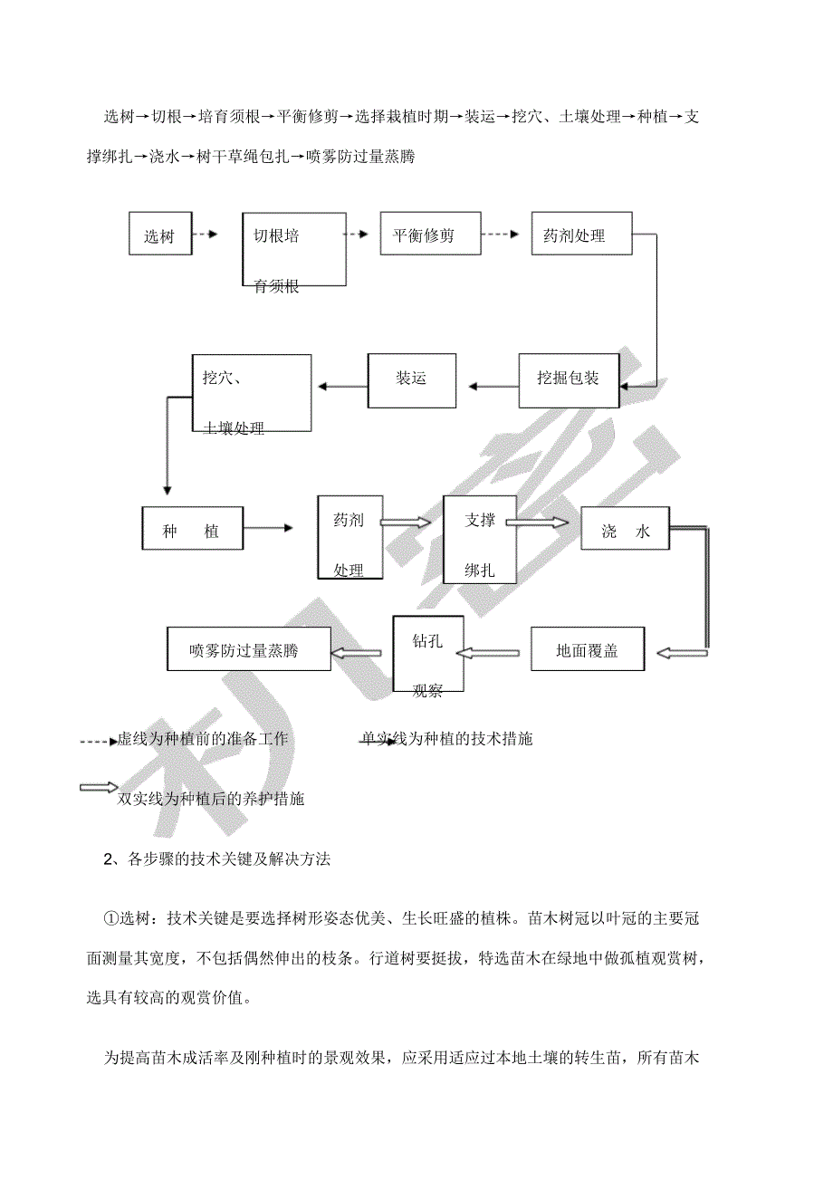 园林施工 组织设计_第2页