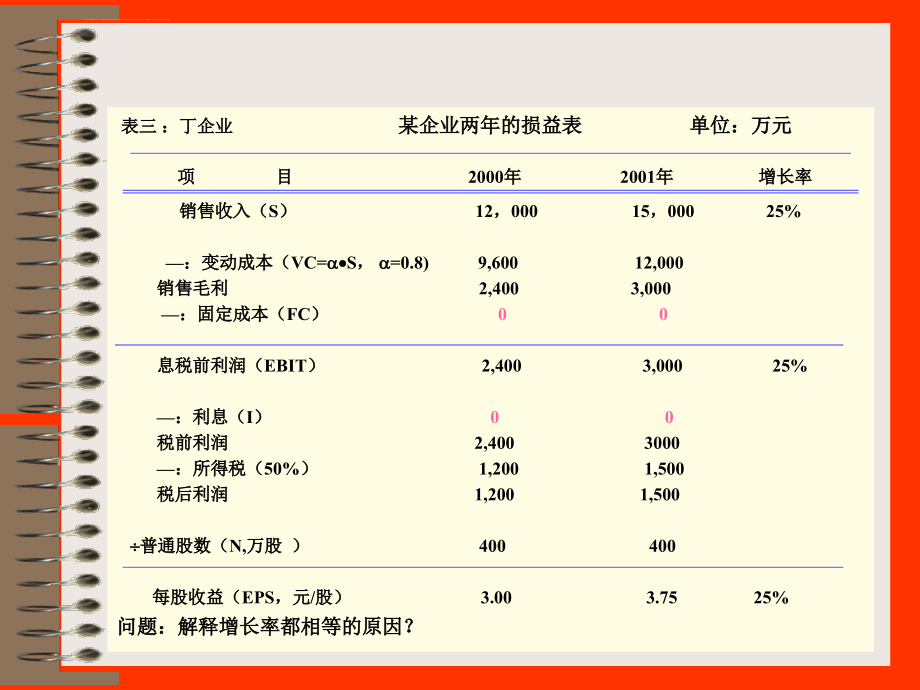 风险与资本结构课件_第4页