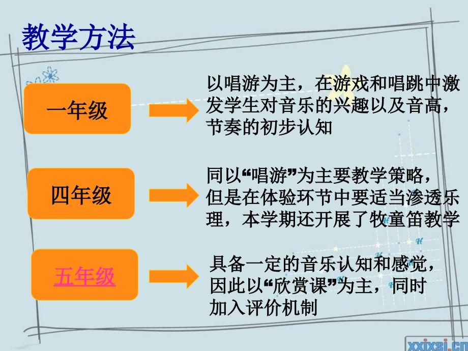 上音乐教学总结知识讲解_第3页