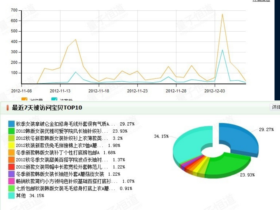 网上创业第4章网店运营培训讲学_第4页