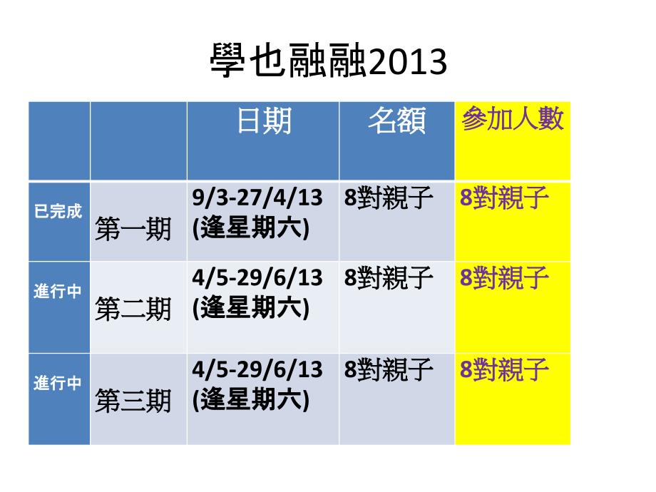 学也融融2013教学文稿_第1页