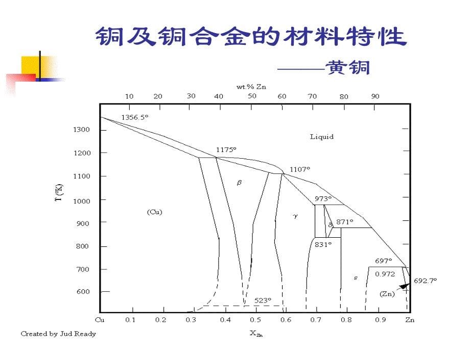 铜与铜合金钎焊_第5页