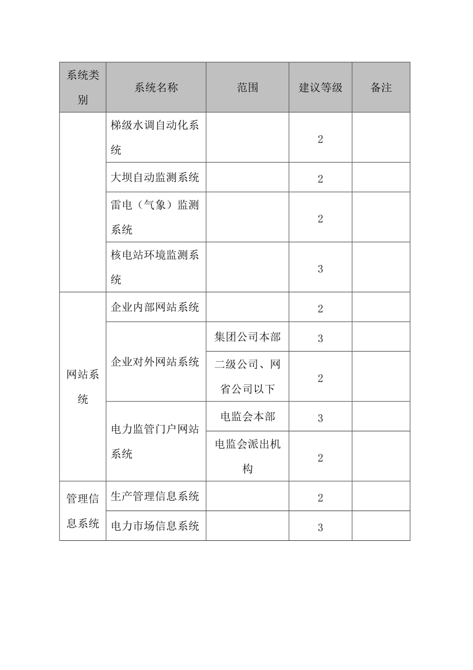 电力行业重要信息系统安全等级保护定级建议(电监会发)_第3页