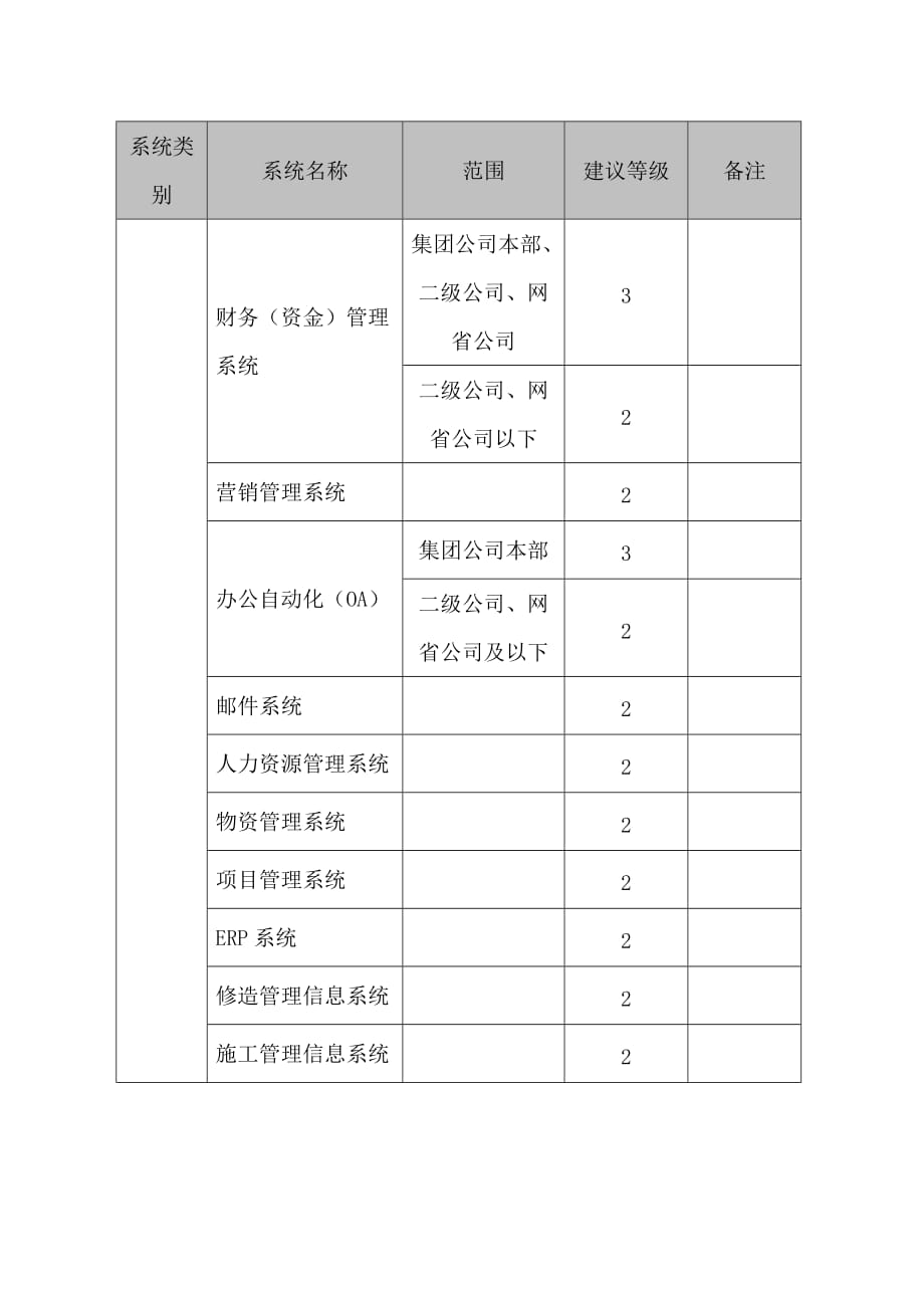 电力行业重要信息系统安全等级保护定级建议(电监会发)_第4页