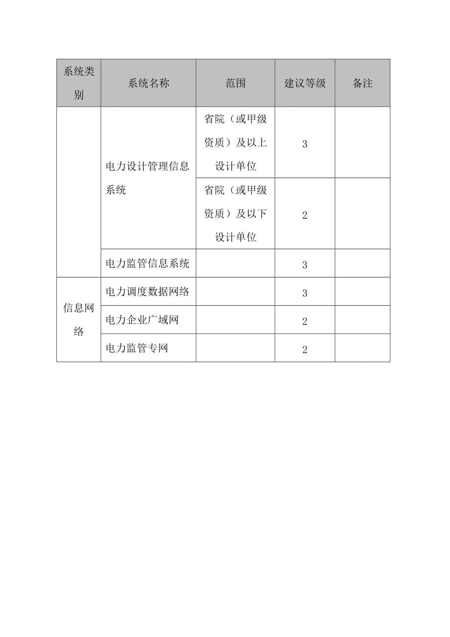 电力行业重要信息系统安全等级保护定级建议(电监会发)_第5页