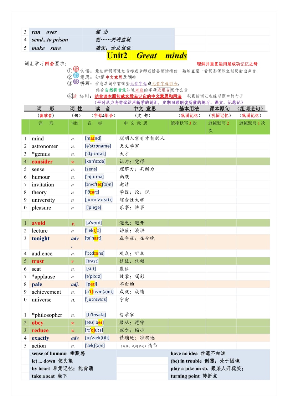 广州英语单词含音标初三九年级上沪教广深版[共9页]_第2页