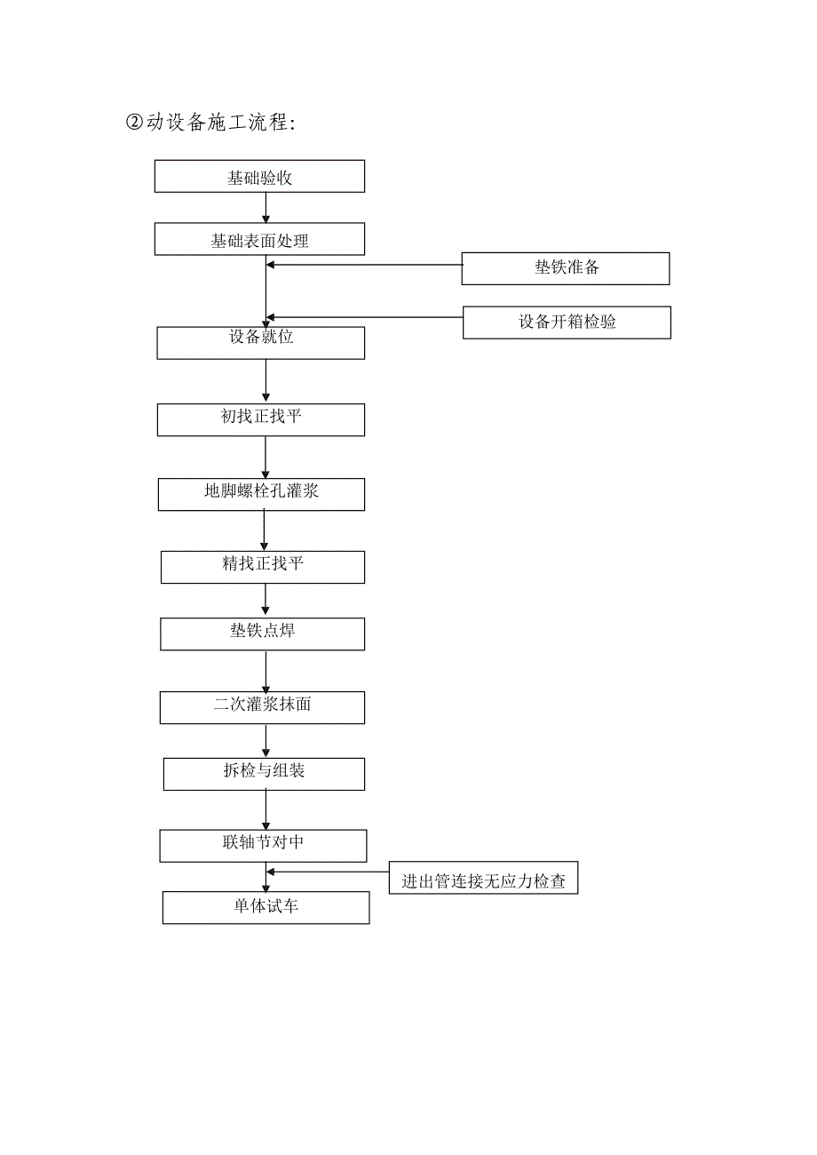 企业组织设计施工组织设计机电_第4页