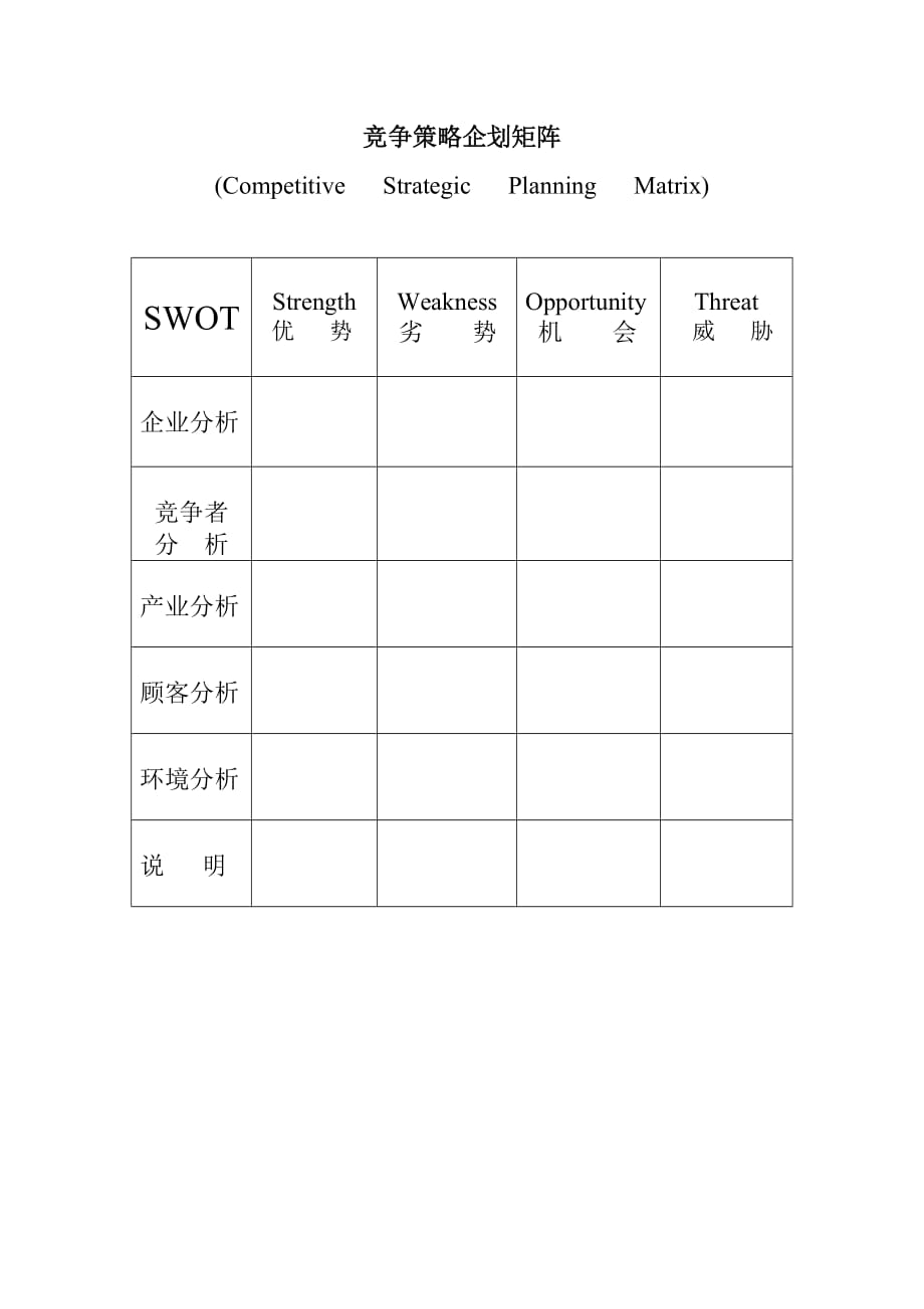 (2020年)竞争策略竞争策略企划矩阵_第1页