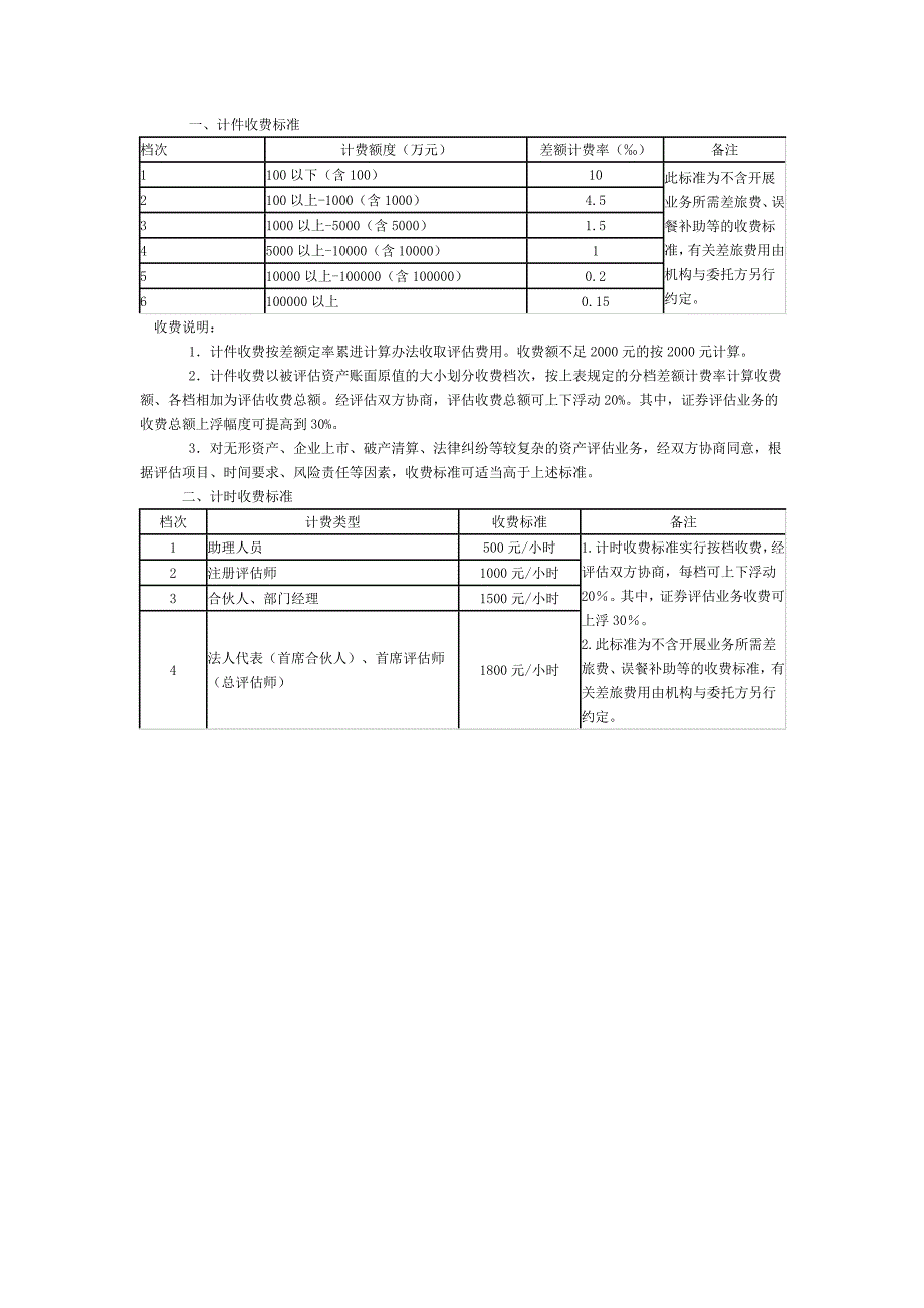 企业管理制度某某资产评估收费管理暂行制度_第3页