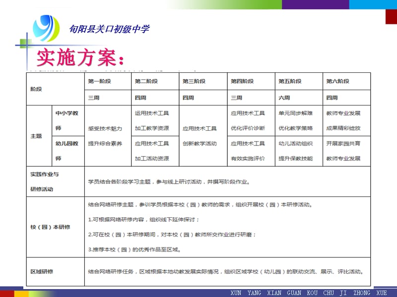 陕西省安康市旬阳县关口初级中学第一期简报课件_第3页