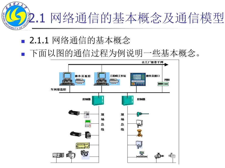 网络基础通信new网络控制技术教学文案_第3页