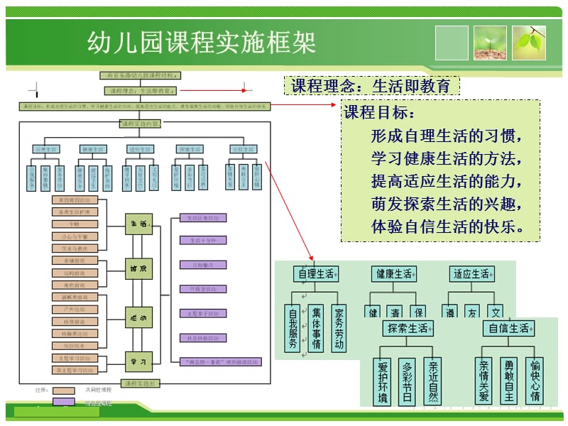 以资源开发和利用为载体促进幼儿园课程设计方案力教学教材_第2页