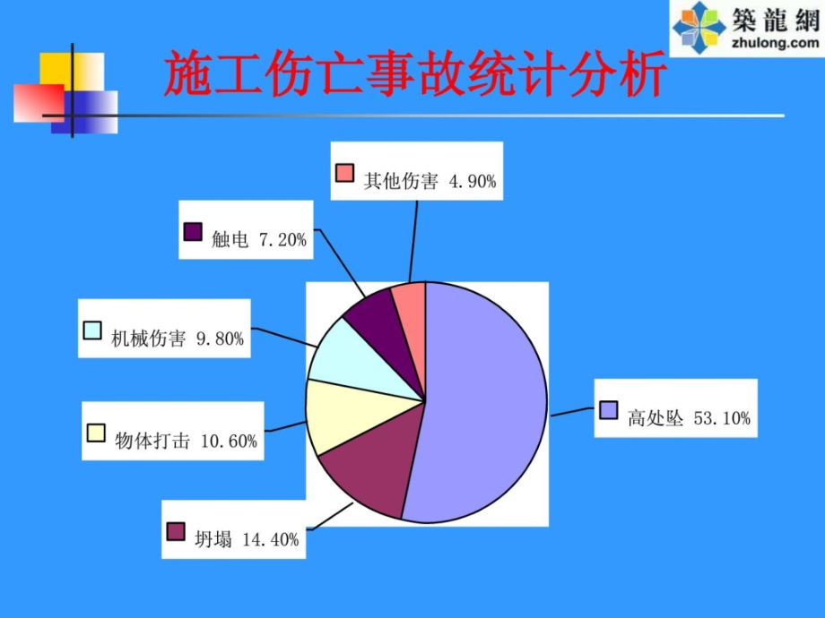 施工现场典型安全事故案例(大量的图片个个触目惊...复习课程_第4页