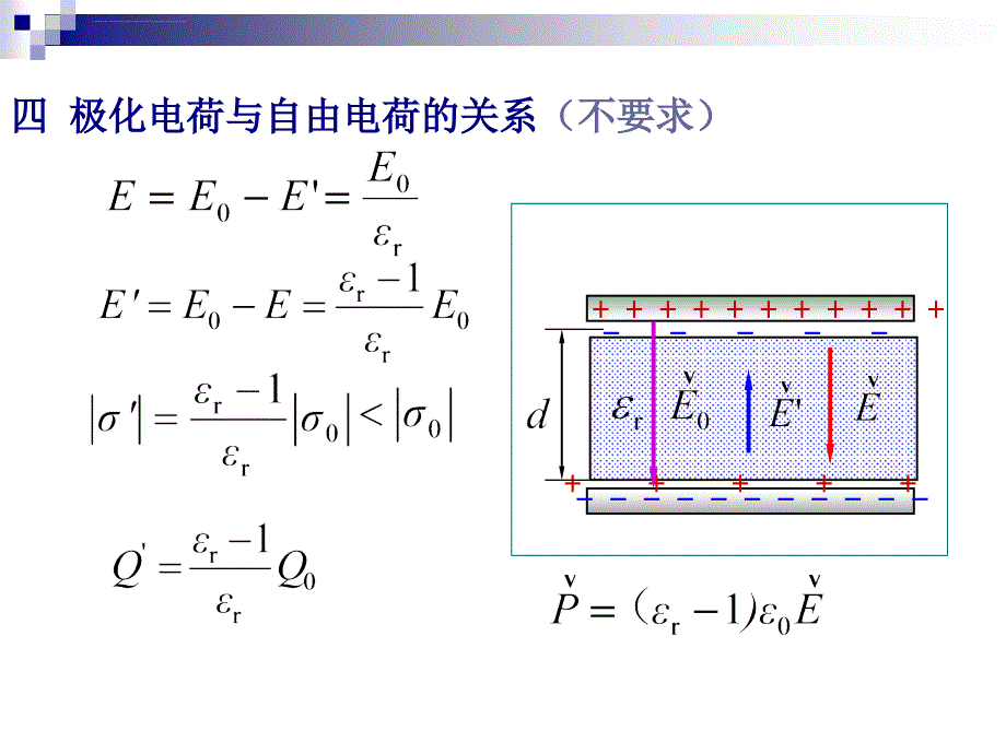 静电场中的电介质及高斯定理课件_第4页