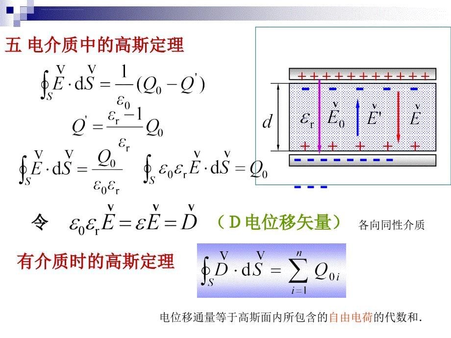 静电场中的电介质及高斯定理课件_第5页