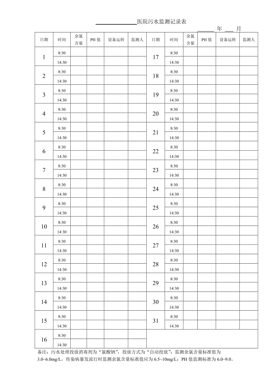 医院污水监测记录表_第2页