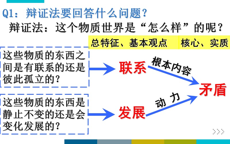 辩证法和形而上学课件_第2页