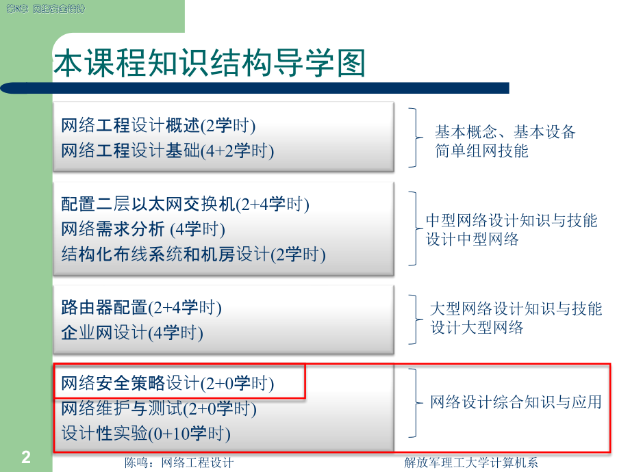 网络安全设计教学文稿_第2页