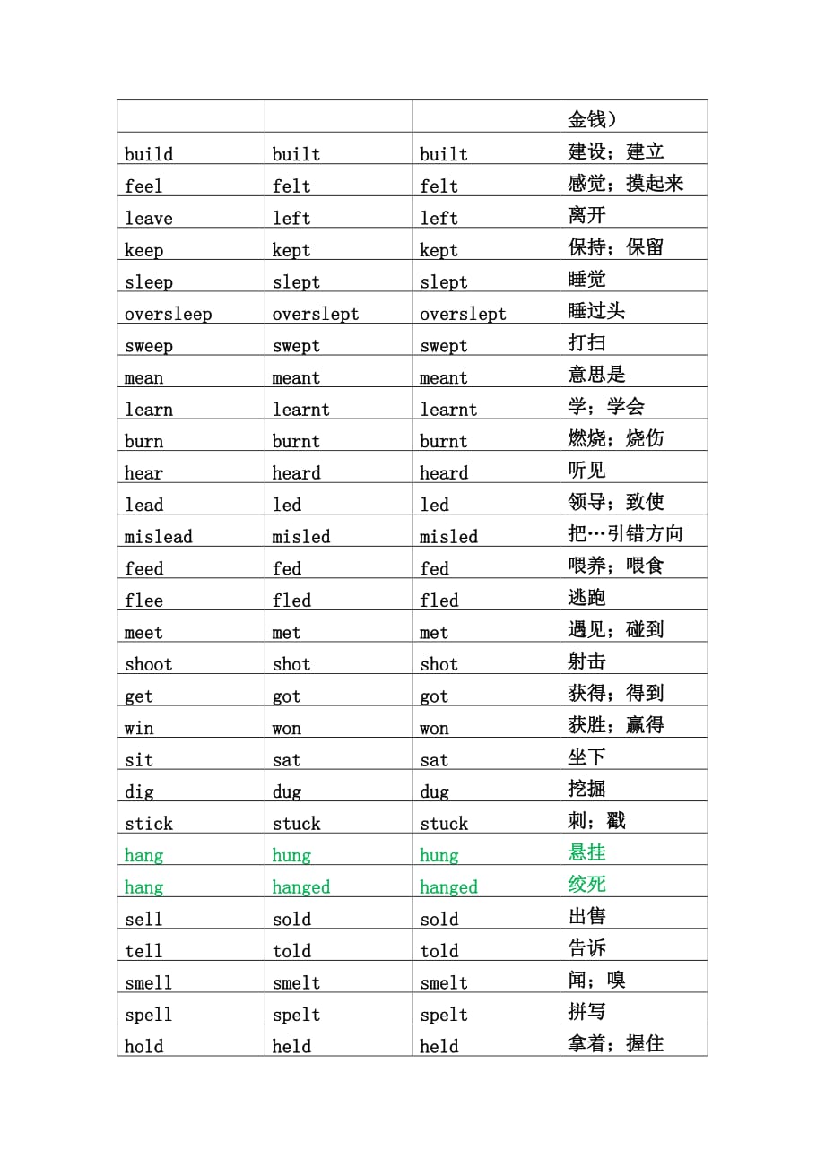 动词,过去式,特殊形式_第2页