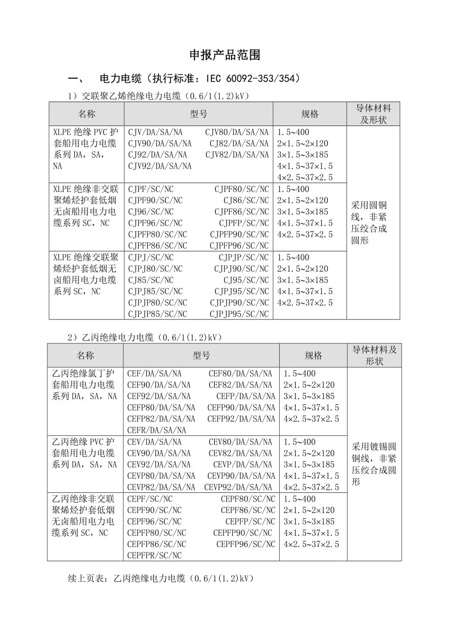 (2020年)产品管理产品规划CCS浦东申请产品范围_第2页