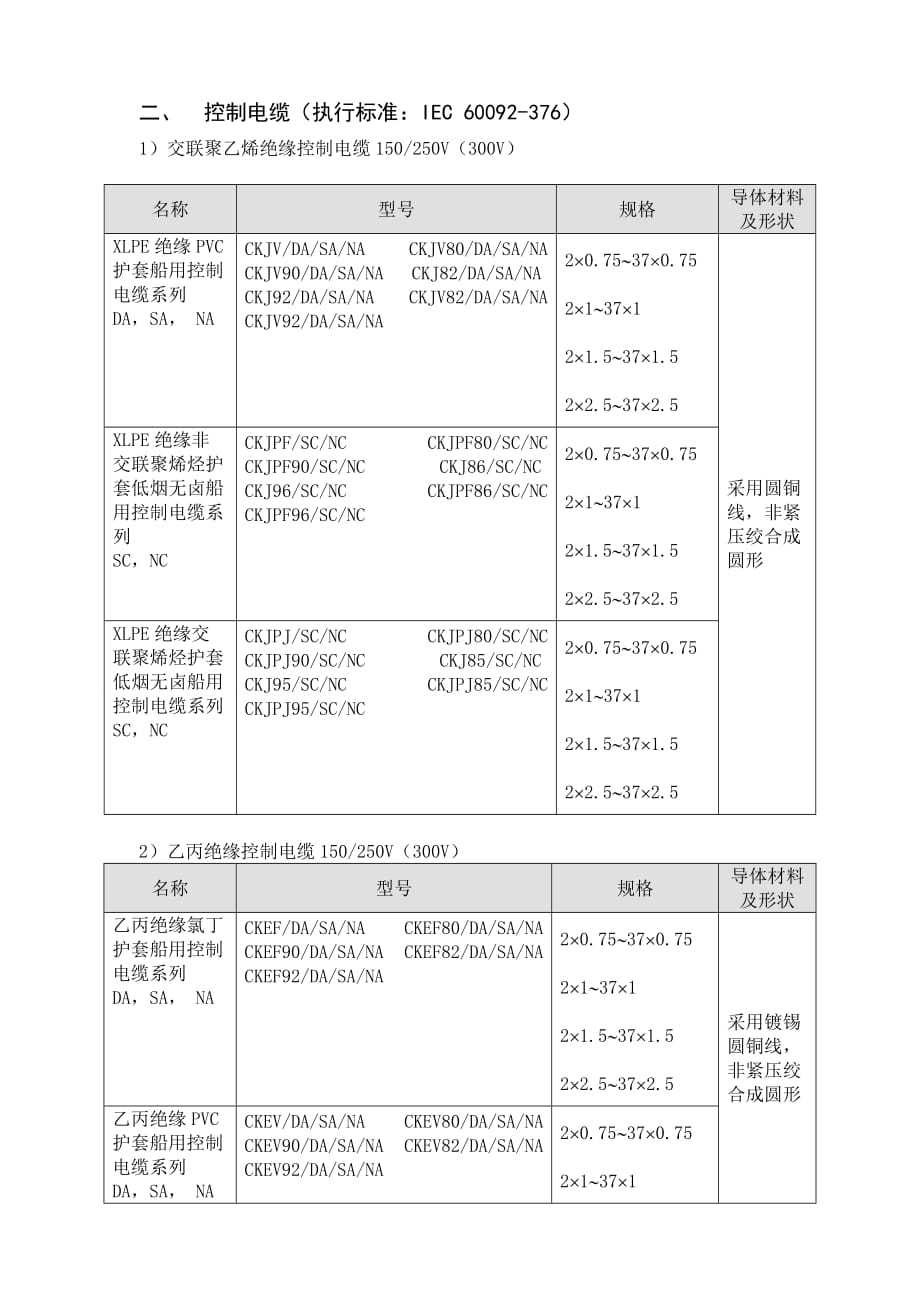 (2020年)产品管理产品规划CCS浦东申请产品范围_第4页