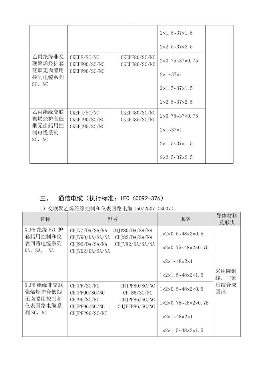 (2020年)产品管理产品规划CCS浦东申请产品范围_第5页