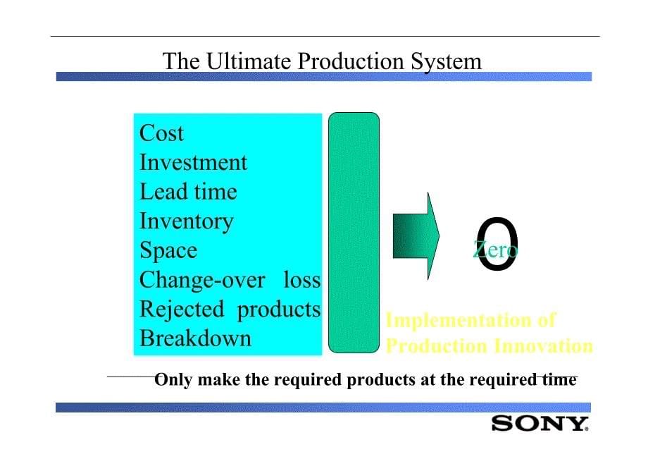 (2020年)工厂管理运营管理SONY厂房布置1_第5页