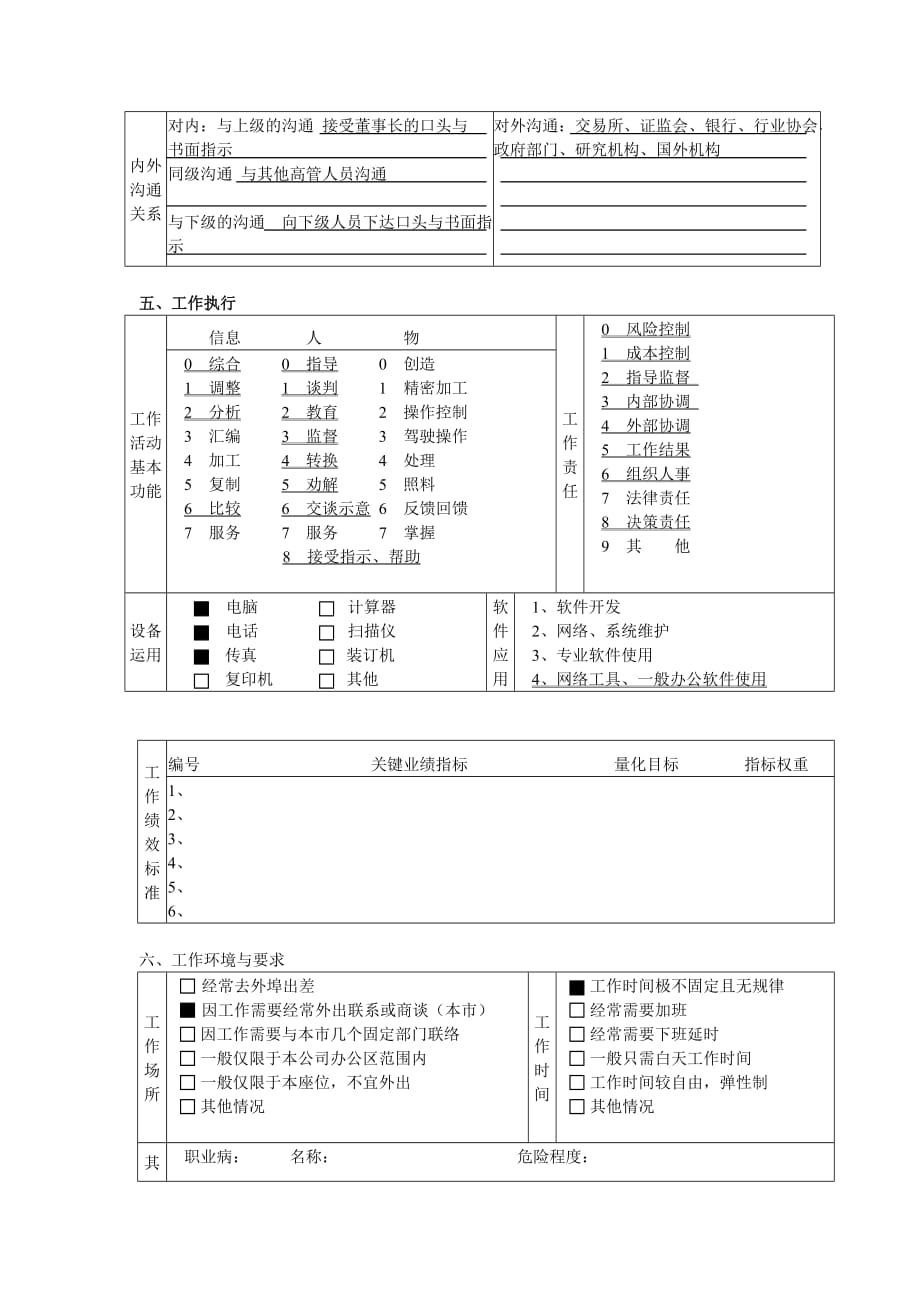 (2020年)董事与股东管理董事长助理职务说明书_第4页